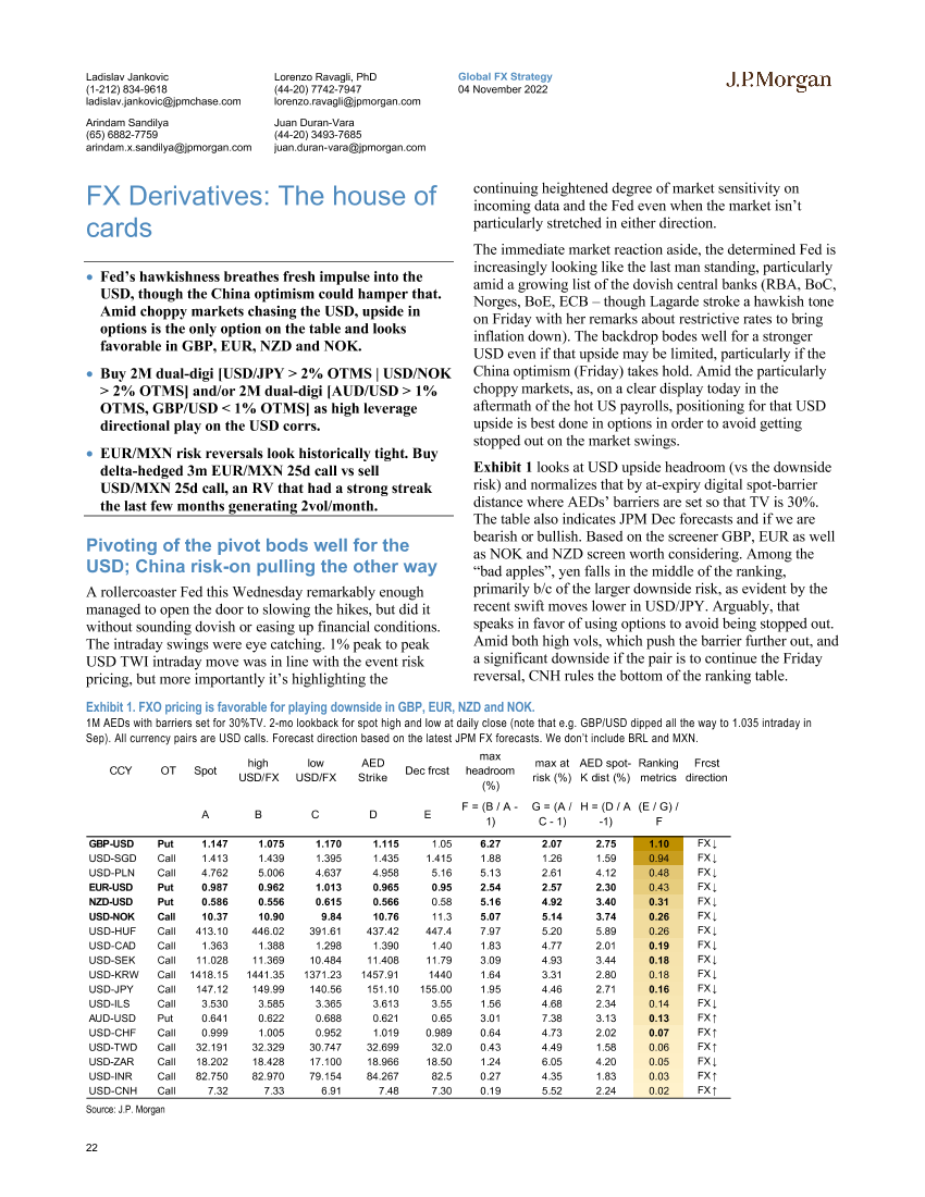 JPMorgan Econ  FI-FX Derivatives  The house of cards-99087442JPMorgan Econ  FI-FX Derivatives  The house of cards-99087442_1.png